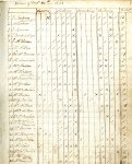 Record sheet from 1822